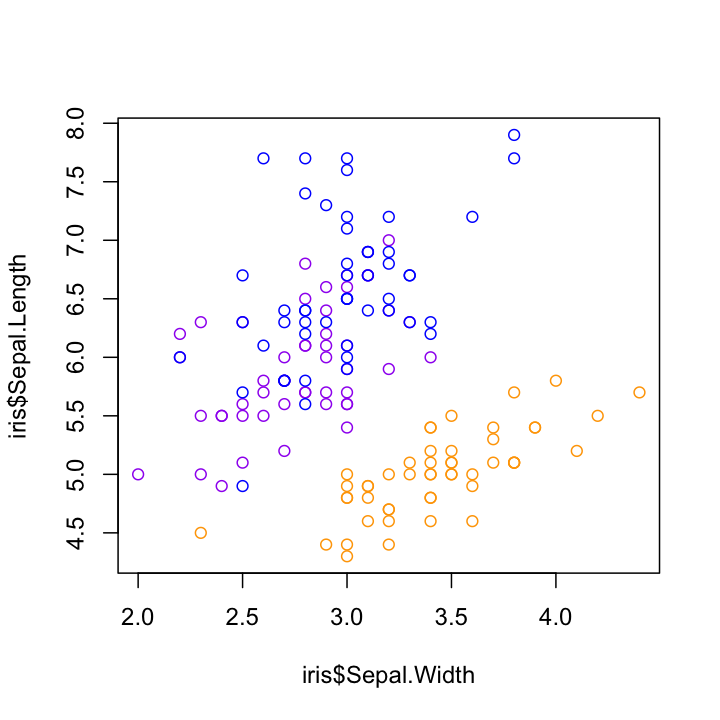 plot of chunk colorscatter