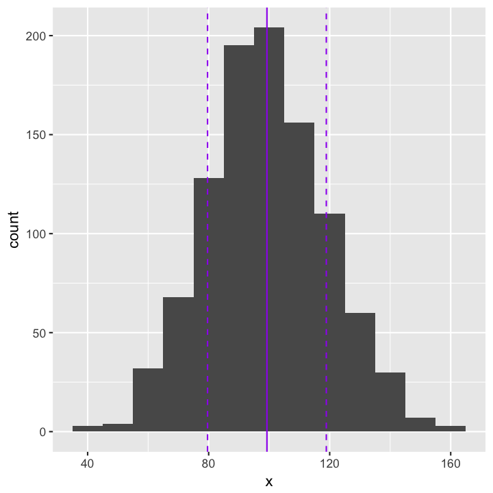 plot of chunk ggannotated_hist