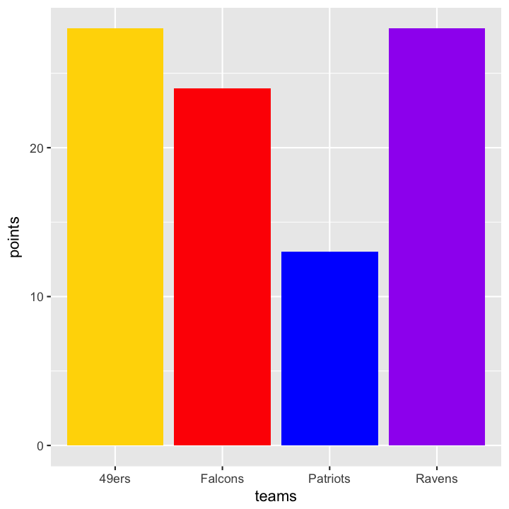 plot of chunk ggbarplot