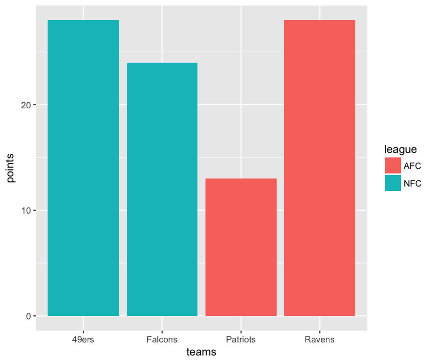 plot of chunk ggbarplot2