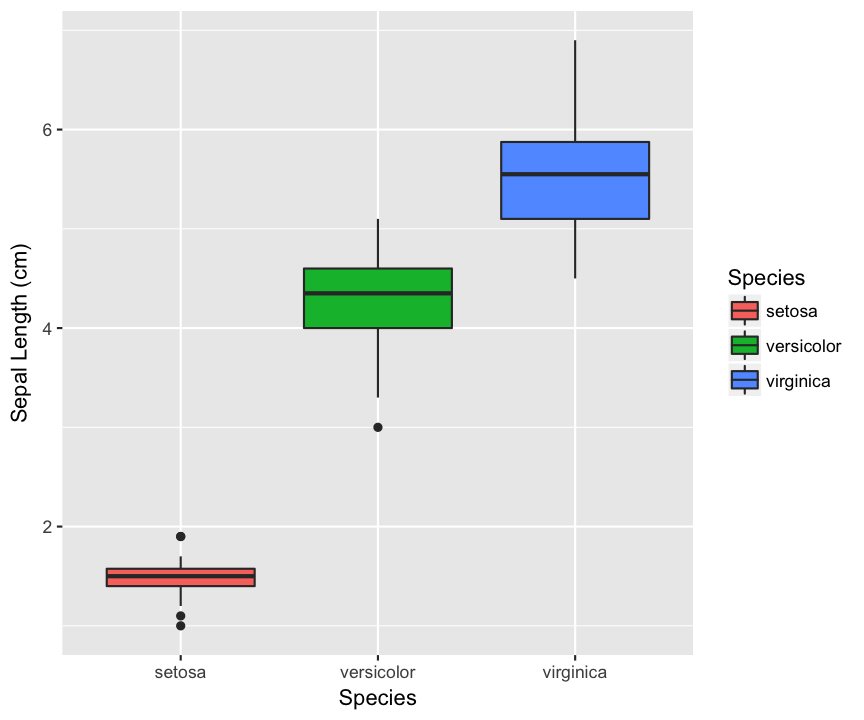 plot of chunk ggboxplot