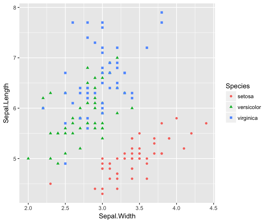 plot of chunk ggcolorscatter