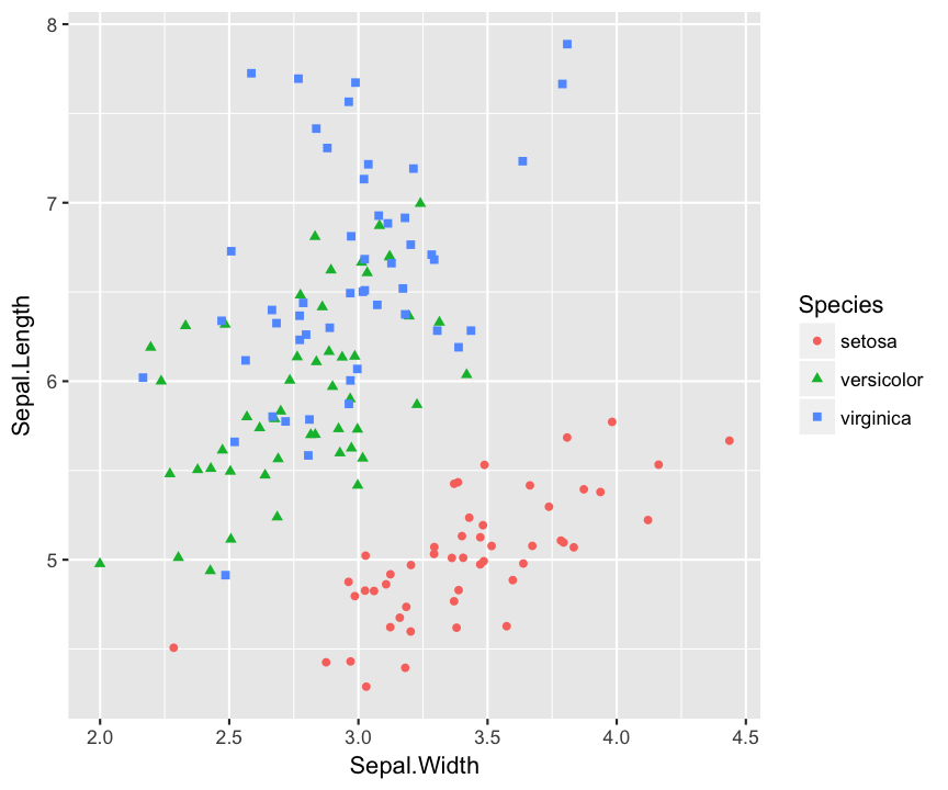 plot of chunk ggcolorscatter2