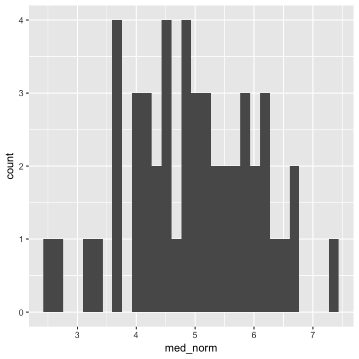 plot of chunk gghist