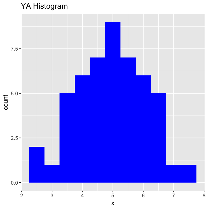 plot of chunk gghist2