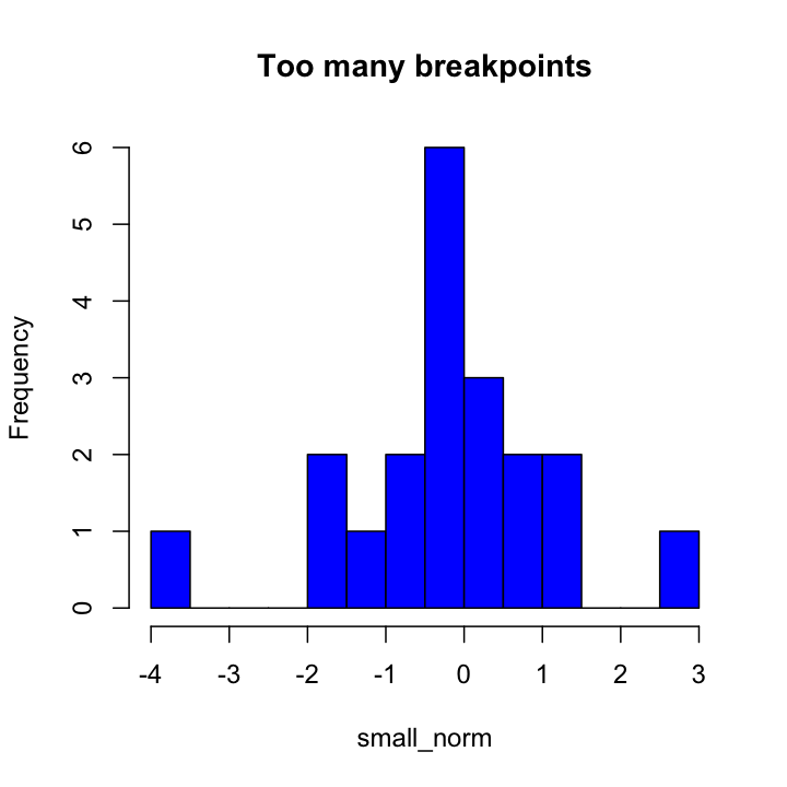 plot of chunk hist_breaks