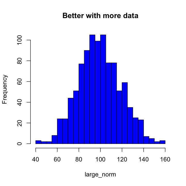 plot of chunk hist_breaks