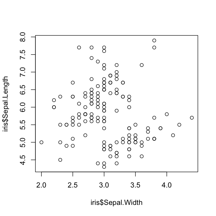 plot of chunk scatter