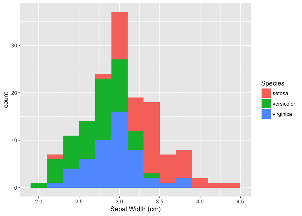 plot of chunk sepalcolor