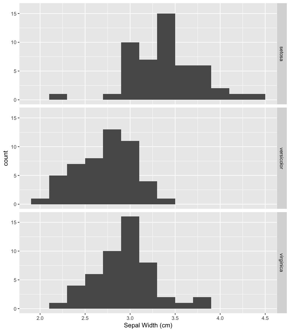 plot of chunk sepalfacet