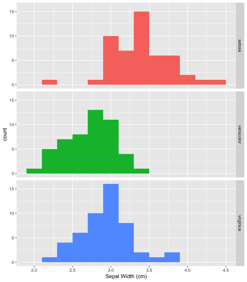 plot of chunk sepalfacet2