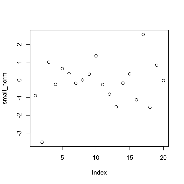 plot of chunk small_plot