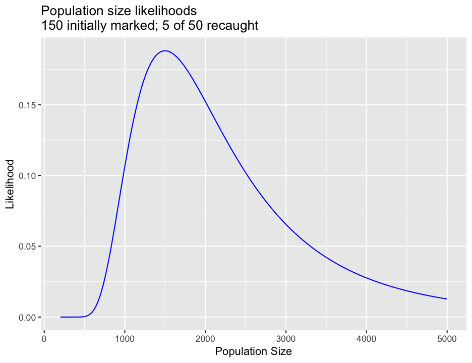 plot of chunk likelihood