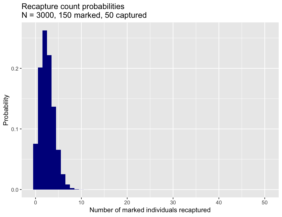 plot of chunk probdist