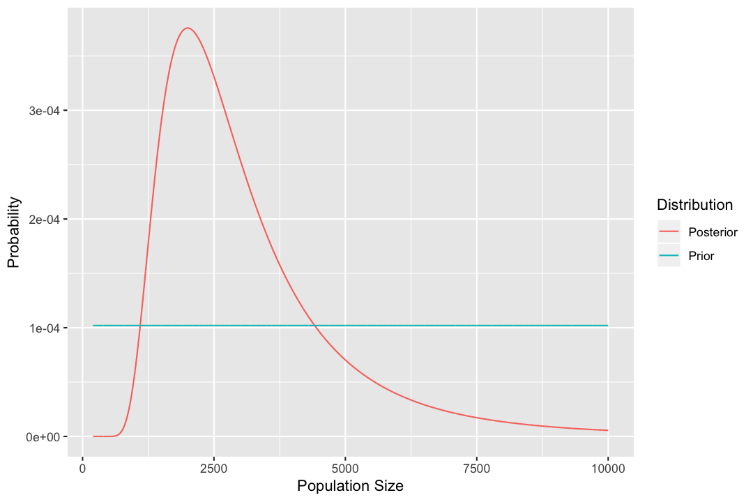 plot of chunk priorplot