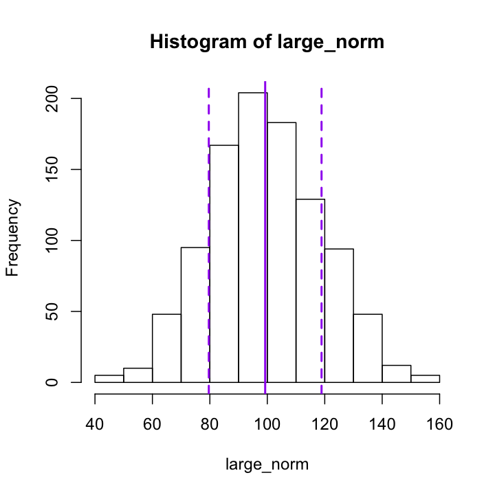 plot of chunk annotated_hist