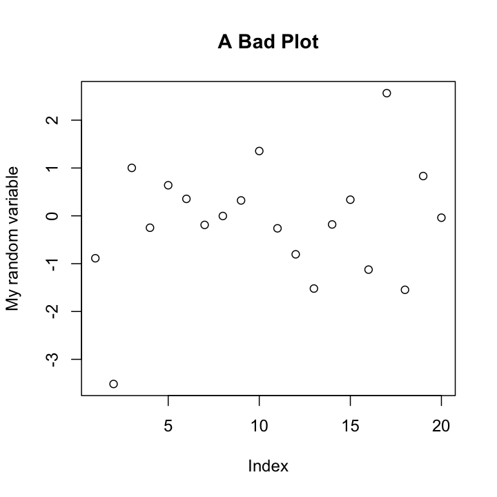 plot of chunk badplot