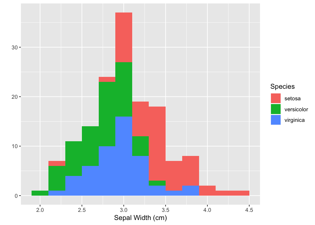 plot of chunk sepalcolor